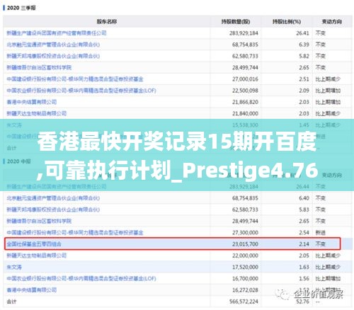 香港最快开奖记录15期开百度,可靠执行计划_Prestige4.765