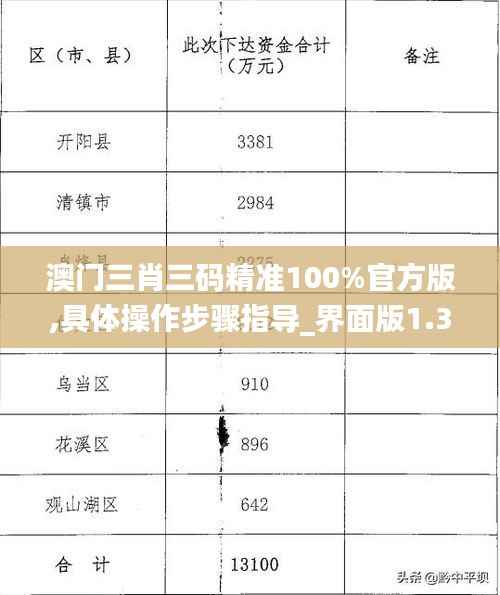 澳门三肖三码精准100%官方版,具体操作步骤指导_界面版1.300