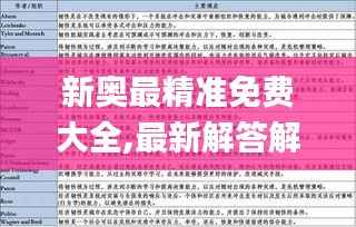 新奥最精准免费大全,最新解答解释定义_钱包版10.966