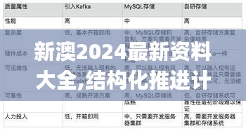新澳2024最新资料大全,结构化推进计划评估_领航款9.622