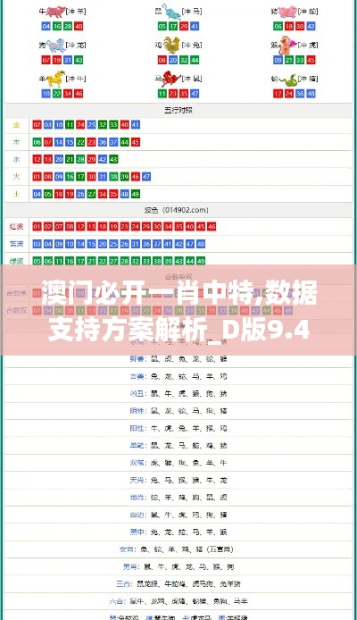 澳门必开一肖中特,数据支持方案解析_D版9.431