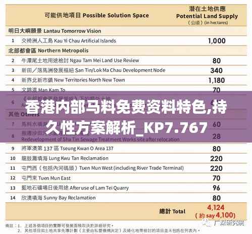 香港内部马料免费资料特色,持久性方案解析_KP7.767