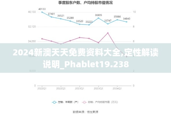 2024新澳天天免费资料大全,定性解读说明_Phablet19.238