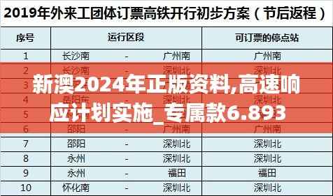 新澳2024年正版资料,高速响应计划实施_专属款6.893
