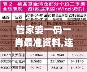 管家婆一码一肖最准资料,连贯性执行方法评估_Superior1.236