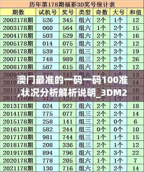 澳门最准的一码一码100准,状况分析解析说明_3DM2.834