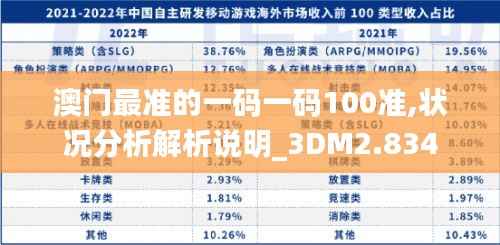澳门最准的一码一码100准,状况分析解析说明_3DM2.834