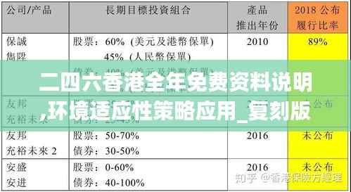 二四六香港全年免费资料说明,环境适应性策略应用_复刻版18.702