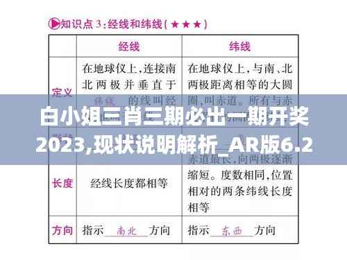 白小姐三肖三期必出一期开奖2023,现状说明解析_AR版6.270