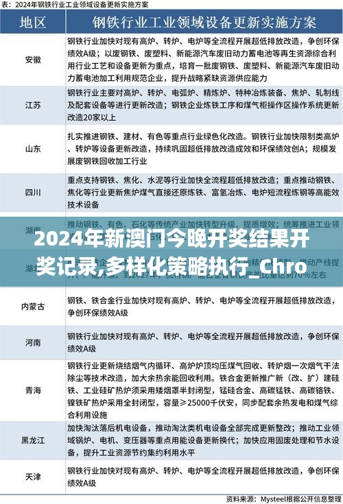 2024年新澳门今晚开奖结果开奖记录,多样化策略执行_Chromebook3.491