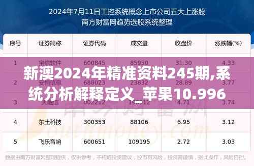 新澳2024年精准资料245期,系统分析解释定义_苹果10.996