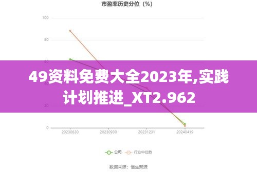 49资料免费大全2023年,实践计划推进_XT2.962