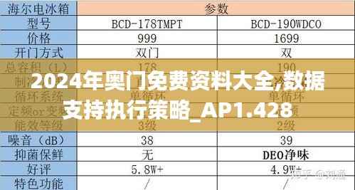 2024年奥门免费资料大全,数据支持执行策略_AP1.428