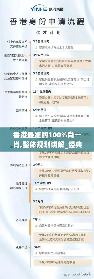 香港最准的100%肖一肖,整体规划讲解_经典款2.286