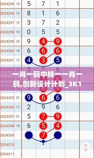 一肖一码中持一一肖一码,创新设计计划_3K11.886
