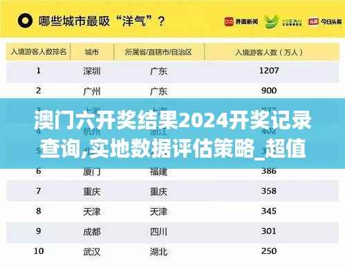 澳门六开奖结果2024开奖记录查询,实地数据评估策略_超值版4.546