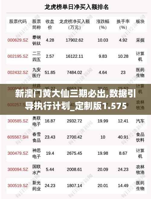 新澳门黄大仙三期必出,数据引导执行计划_定制版1.575