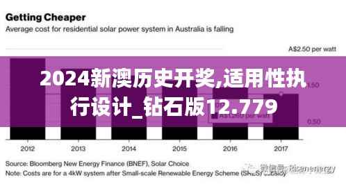 2024新澳历史开奖,适用性执行设计_钻石版12.779