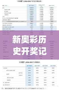 新奥彩历史开奖记录表查询,精细化策略探讨_网页版10.498