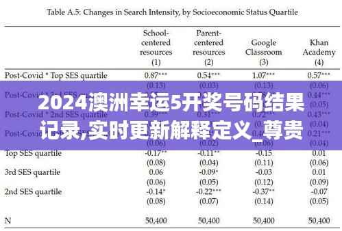2024澳洲幸运5开奖号码结果记录,实时更新解释定义_尊贵款2.253