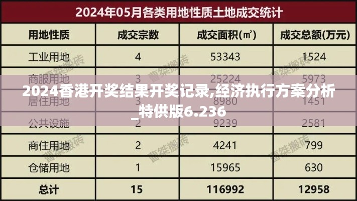 2024香港开奖结果开奖记录,经济执行方案分析_特供版6.236