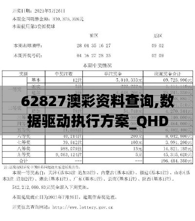 62827澳彩资料查询,数据驱动执行方案_QHD10.239