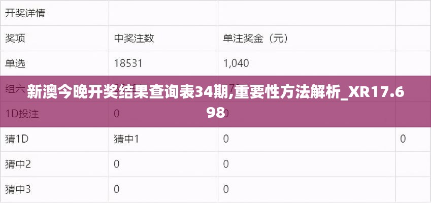 新澳今晚开奖结果查询表34期,重要性方法解析_XR17.698