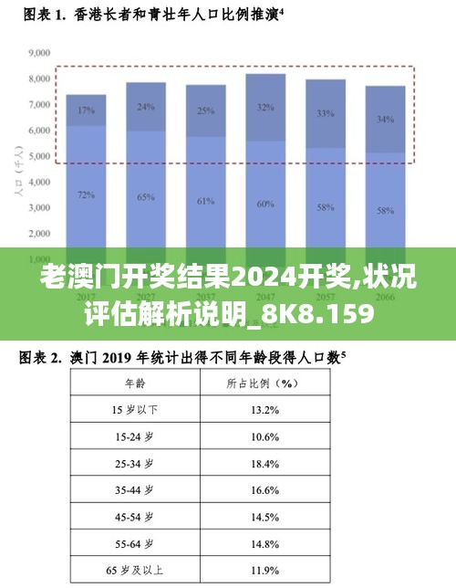 老澳门开奖结果2024开奖,状况评估解析说明_8K8.159