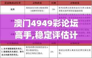 澳门4949彩论坛高手,稳定评估计划方案_经典款6.127