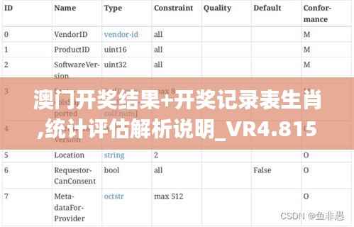 澳门开奖结果+开奖记录表生肖,统计评估解析说明_VR4.815