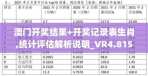 澳门开奖结果+开奖记录表生肖,统计评估解析说明_VR4.815