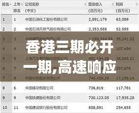 香港三期必开一期,高速响应策略_PalmOS10.905