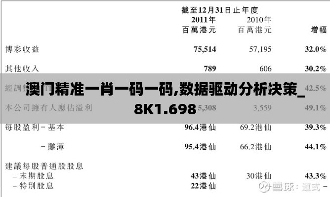 澳门精准一肖一码一码,数据驱动分析决策_8K1.698
