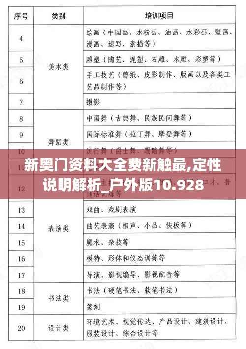 新奥门资料大全费新触最,定性说明解析_户外版10.928