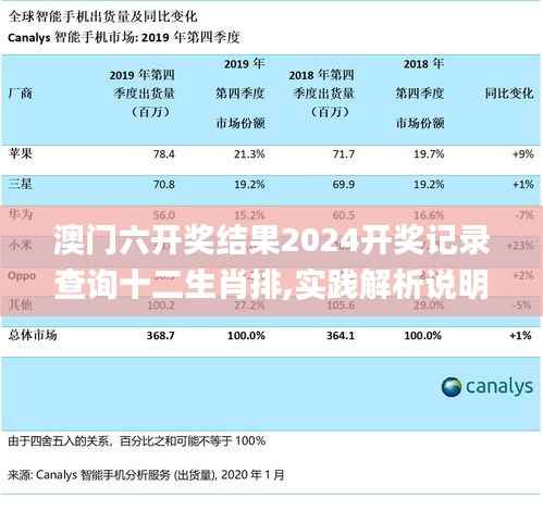 澳门六开奖结果2024开奖记录查询十二生肖排,实践解析说明_苹果版7.854