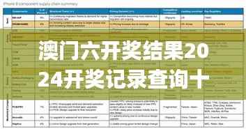 澳门六开奖结果2024开奖记录查询十二生肖排,实践解析说明_苹果版7.854