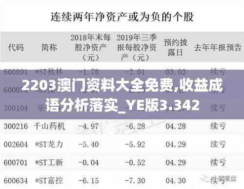 2203澳门资料大全免费,收益成语分析落实_YE版3.342