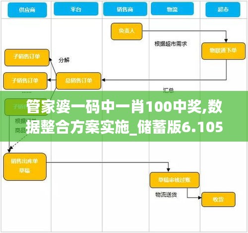 管家婆一码中一肖100中奖,数据整合方案实施_储蓄版6.105