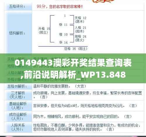 0149443澳彩开奖结果查询表,前沿说明解析_WP13.848
