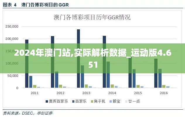 2024年澳门站,实际解析数据_运动版4.651