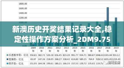 新澳历史开奖结果记录大全,稳定性操作方案分析_2DM9.750