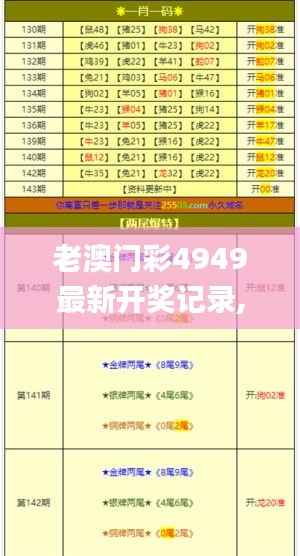 老澳门彩4949最新开奖记录,可靠计划执行策略_FHD10.914