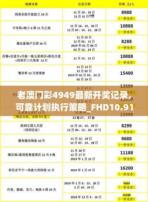 老澳门彩4949最新开奖记录,可靠计划执行策略_FHD10.914