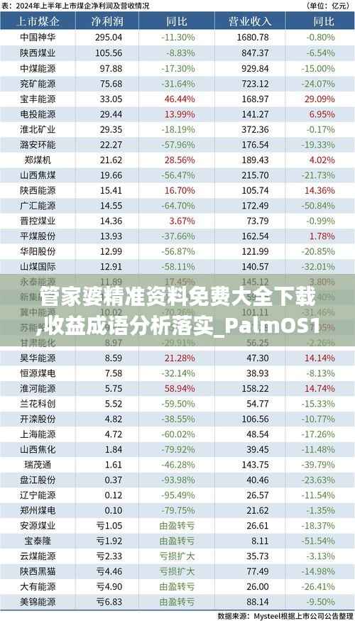 管家婆精准资料免费大全下载,收益成语分析落实_PalmOS13.155