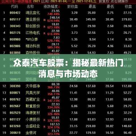 众泰汽车股票：揭秘最新热门消息与市场动态