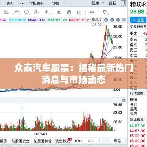 众泰汽车股票:揭秘最新热门消息与市场动态