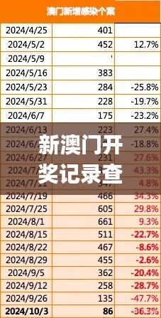 新澳门开奖记录查询今天,实践调查解析说明_旗舰版10.856