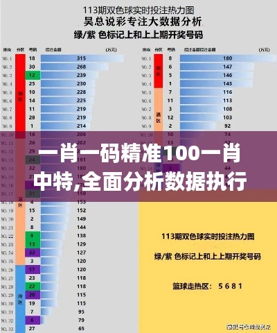 一肖一码精准100一肖中特,全面分析数据执行_Nexus10.425