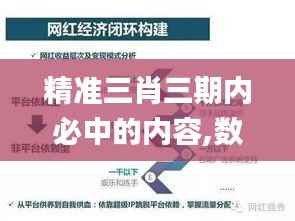 精准三肖三期内必中的内容,数据分析引导决策_网红版8.329
