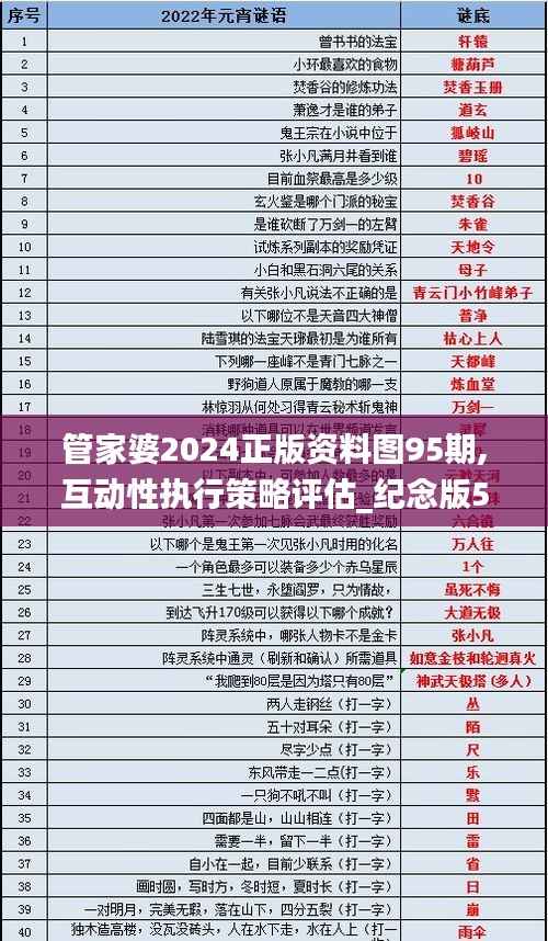 管家婆2024正版资料图95期,互动性执行策略评估_纪念版5.506